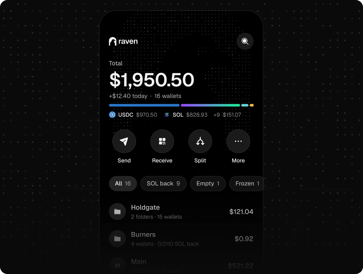 Raven on a phone: the total, then Send, Receive, Split and More, then the folders and wallets