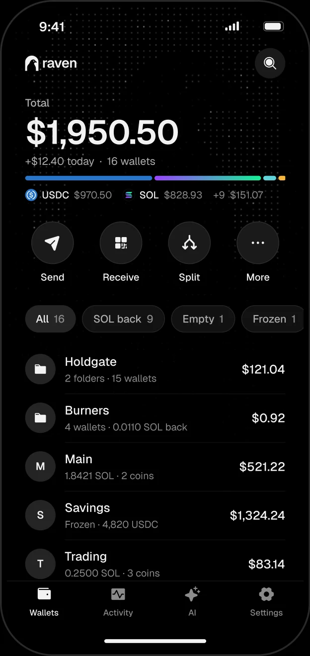 Raven on a phone: the total, Send, Receive, Split and More, then the folders and wallets